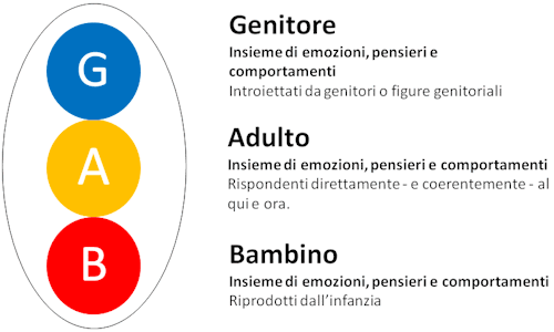 Teoria Transazionale